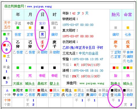 出生五行屬性|生辰八字五行查詢，五行八字查詢，生辰八字五。